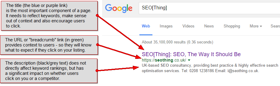 Anatomy Of  Search Results